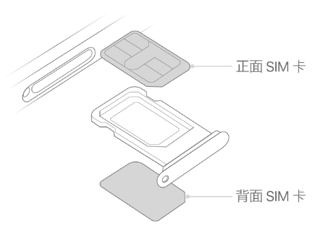 红毛镇苹果15维修分享iPhone15出现'无SIM卡'怎么办 