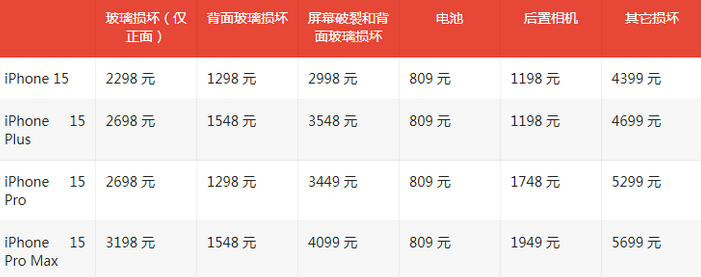 红毛镇苹果15维修站中心分享修iPhone15划算吗