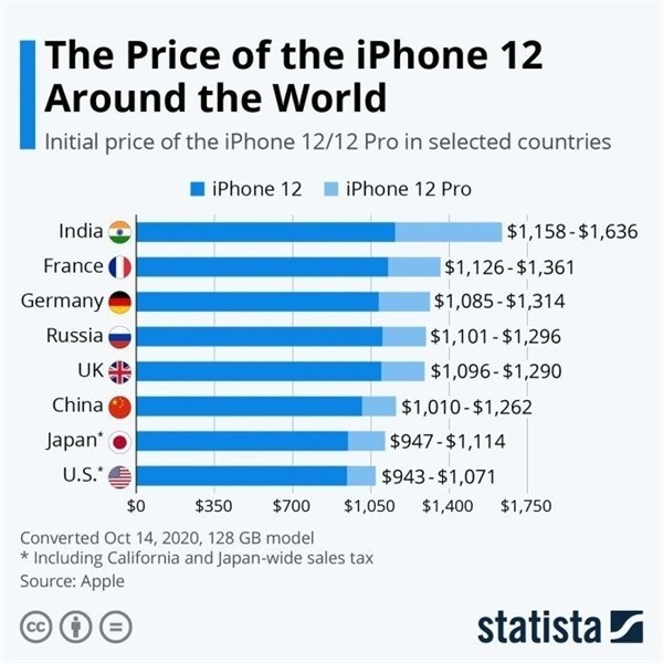 红毛镇苹果手机维修分享哪个购买iPhone 12/12 Pro更便宜 